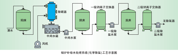 阿特拉斯7