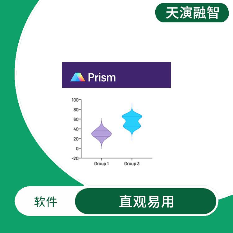 graphpad使用教程 图形化展示 界面简洁明了