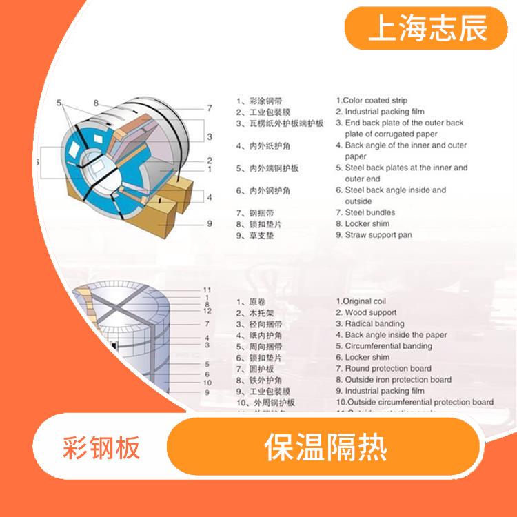 宝武马钢彩钢卷 防火阻燃 颜色丰富