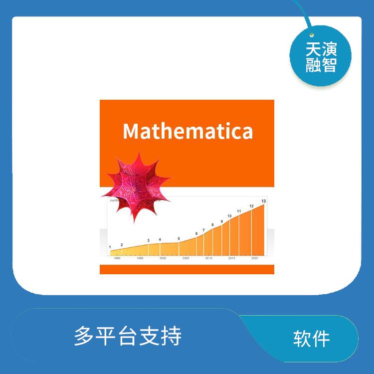 mathematica价格 图形化展示 界面简洁明了