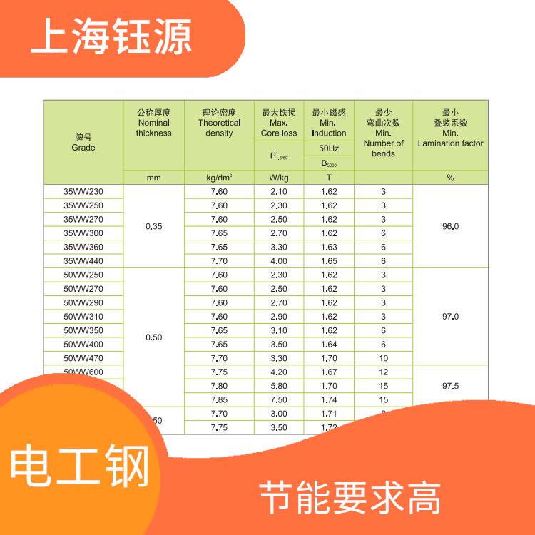 无取向电工钢50WW600 厚度均匀 体积小 重量轻