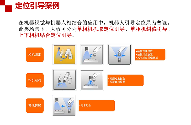 创新视觉定位引导系统CXVP1000机械手引导