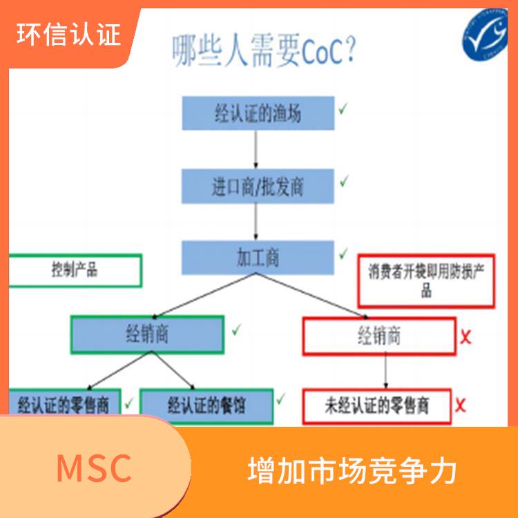 MSC是什么 增加市场竞争力 帮助渔业企业开拓更广阔的市场