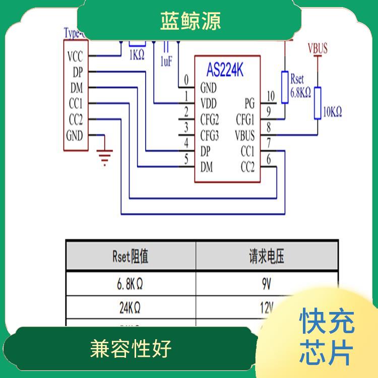 CH224電路 兼容性好 具有多種保護功能