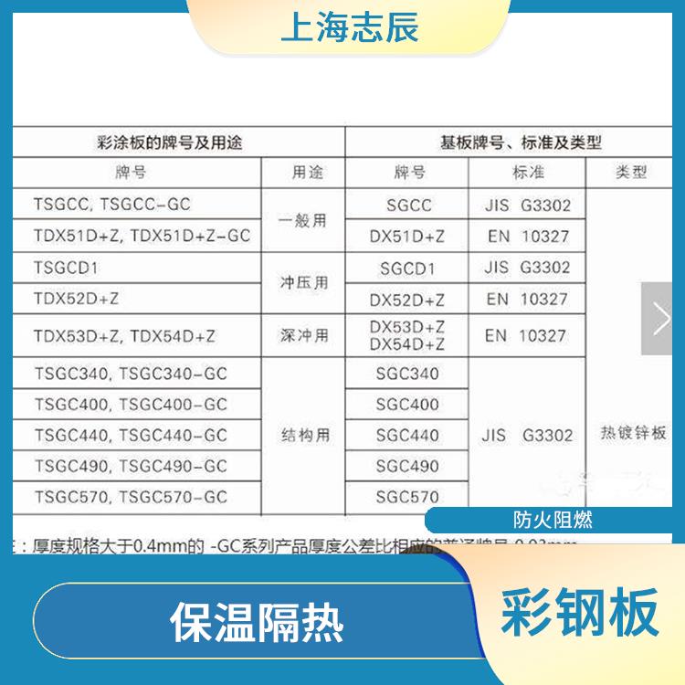 马钢彩涂板 耐久性好 重量轻 强度高