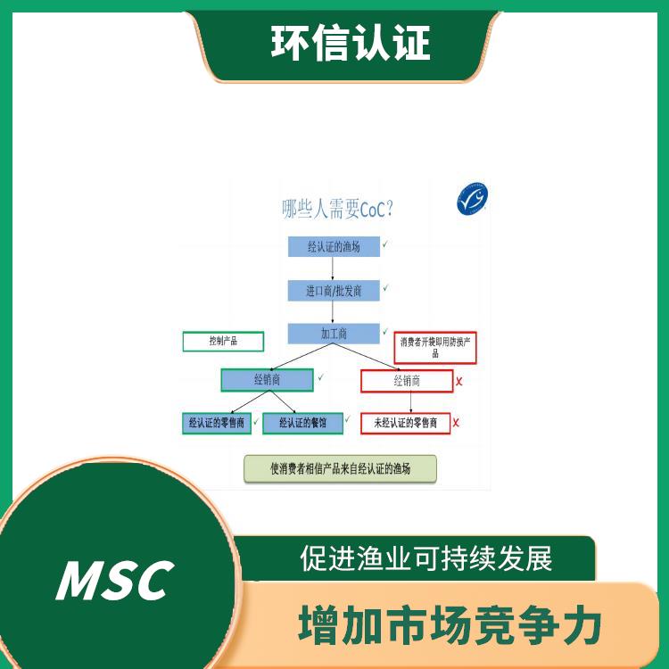 水产品产销链认证怎么申请 增加市场竞争力 严格的评估标准