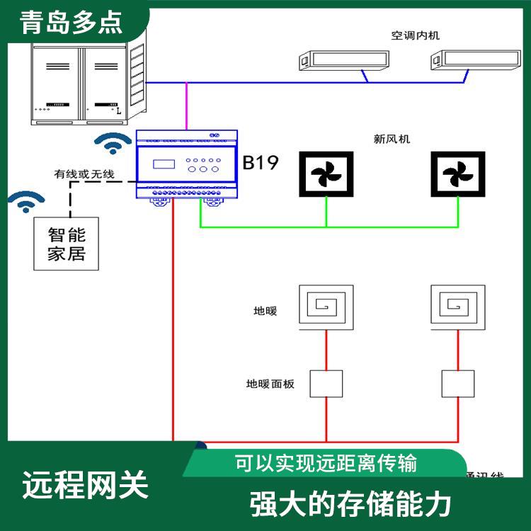 室外机网关查询 嵌入式操作系统