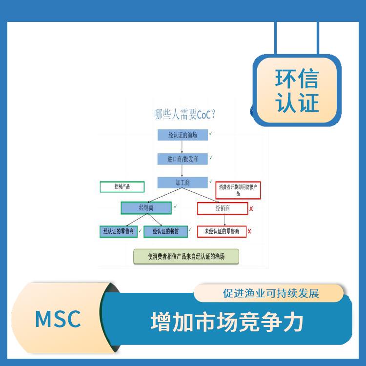 MSC是什么 幫助保護海洋生態環境 持續監管和較新