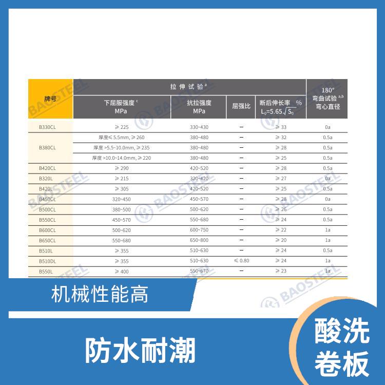 酸洗卷板SPFH780 性能穩(wěn)定 荷載大 無顫動