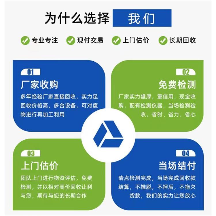 深圳罗湖区 报废商品销毁处置 焚烧回收厂家分类