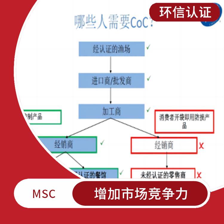 MSC怎么申請(qǐng) 提高漁業(yè)的經(jīng)濟(jì)效益和社會(huì)責(zé)任 持續(xù)監(jiān)管和較新