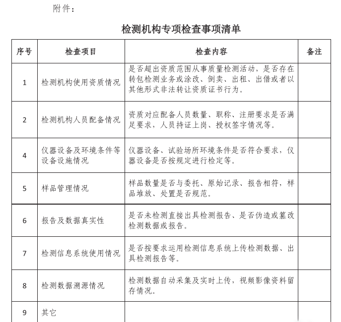 上海市建设工程安全质量监督总站发布，关于2023年检查通知！