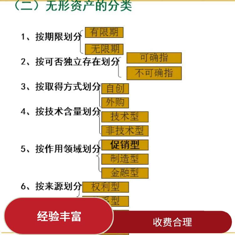 四川商标资产评估的法律作用 服务完善