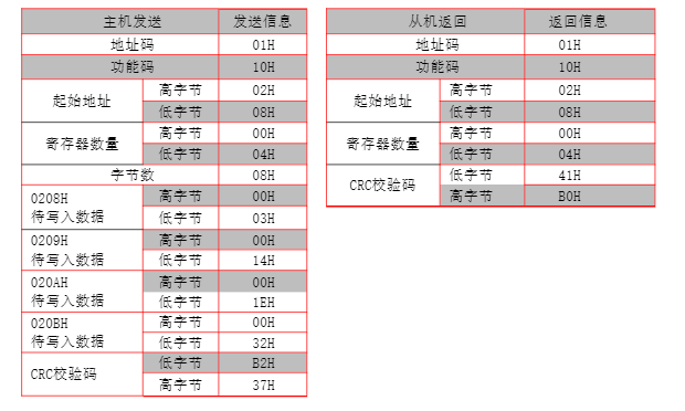 智能微断 在安装时注意什么 ？通讯地址怎么装