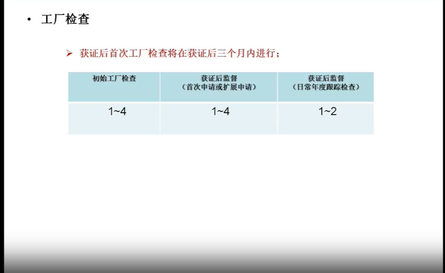 上海锂离子电芯3C认证多少天