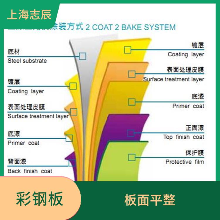台湾烨辉氟碳板 性能稳定 防锈效果好