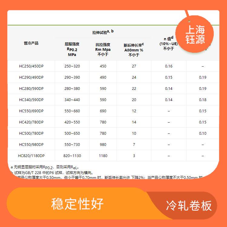 冷轧卷板CR550/980DP 防水耐潮 自重轻 强度高