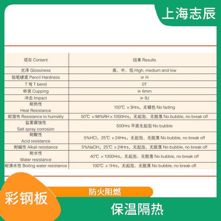 宝武马钢彩钢卷 施工方便 使用寿命较长