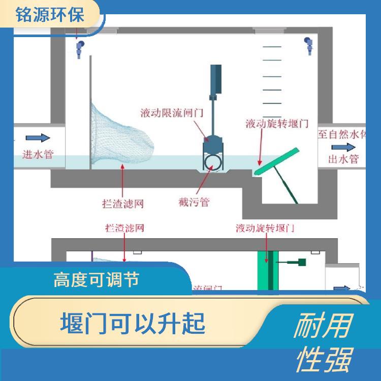 不锈钢液压旋转式堰门渠道排口 调节水位 堰门可以降下