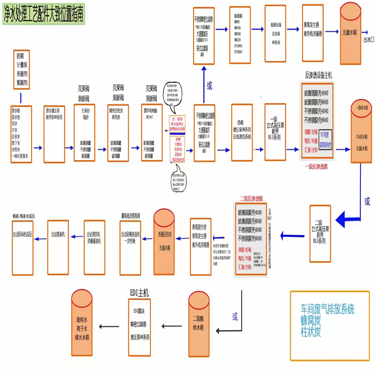 實驗室**純水設備 方便使用 使水變得較加純凈