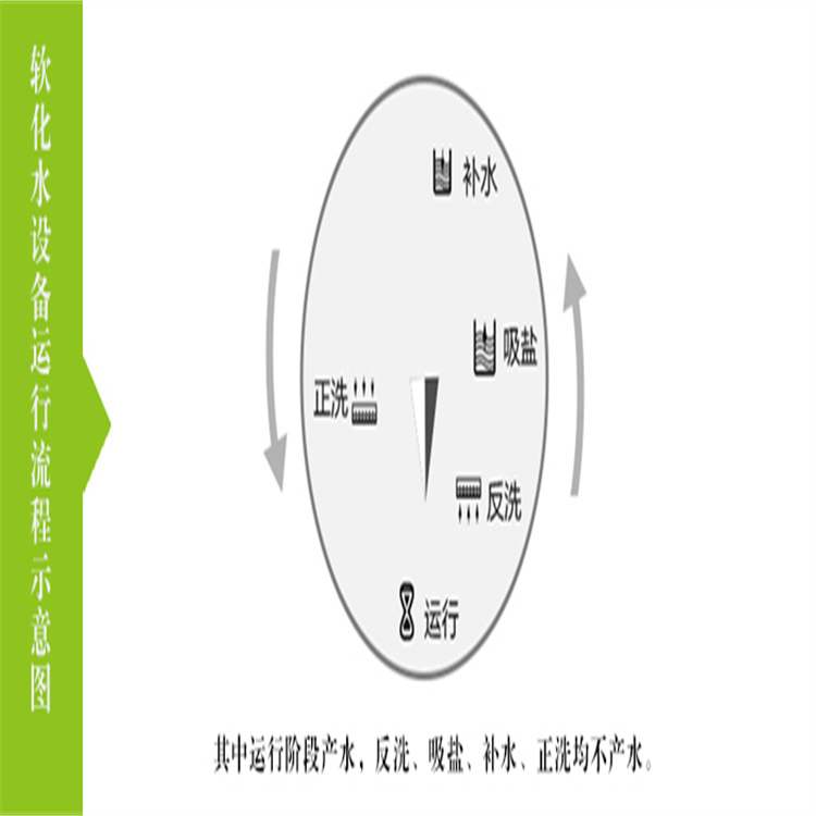 自动软水设备