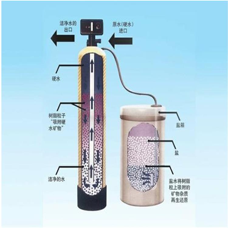 贵州空调软化水设备厂家