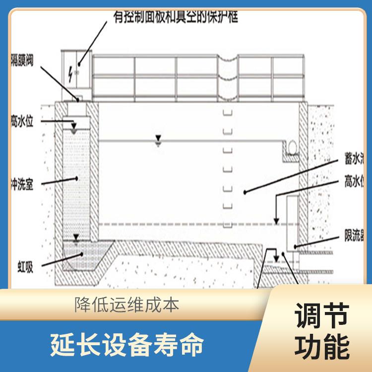 调蓄池智能冲洗设备 节约水资源 清洗调蓄池内部