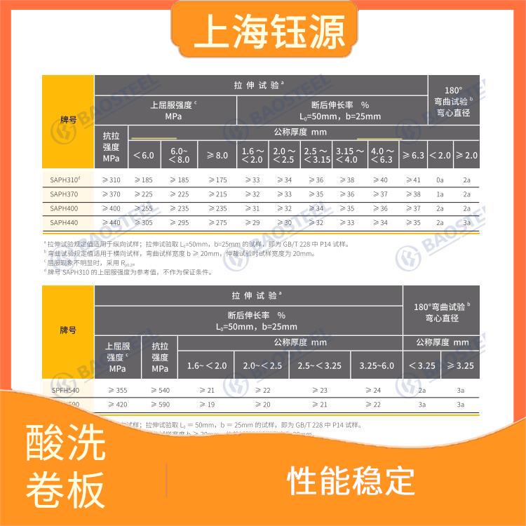 酸洗卷板ST37-2 適用范圍廣 溫度形變小