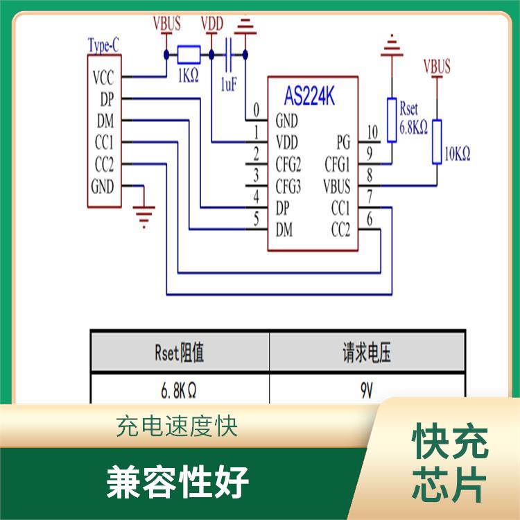 支持多種充電模式 CH224芯片