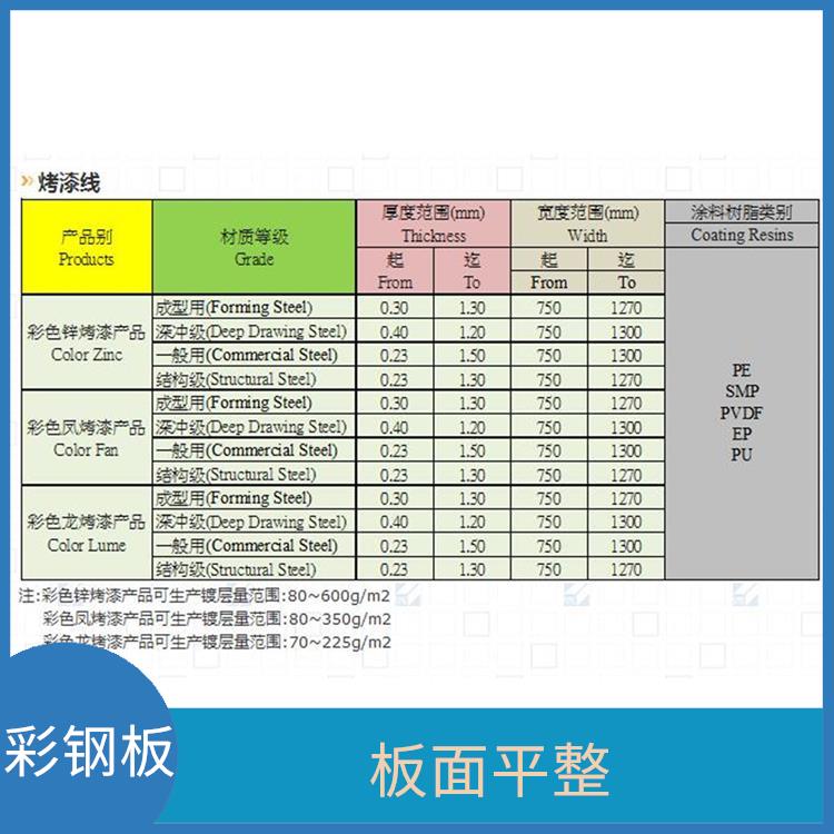 常熟烨辉彩涂板 板面平整 不需另做防水处理
