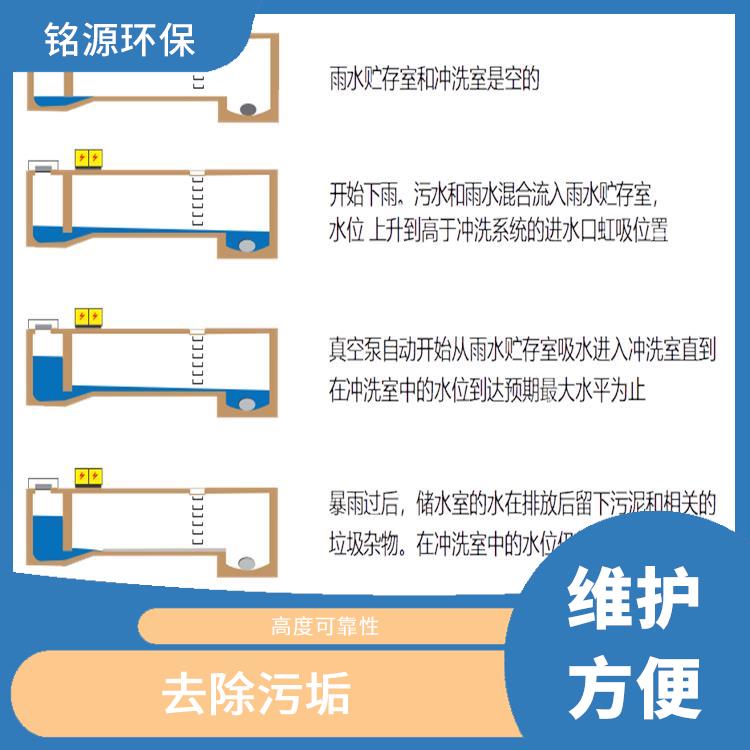 自动工地冲洗设备厂家 操作简便 节省能源消耗