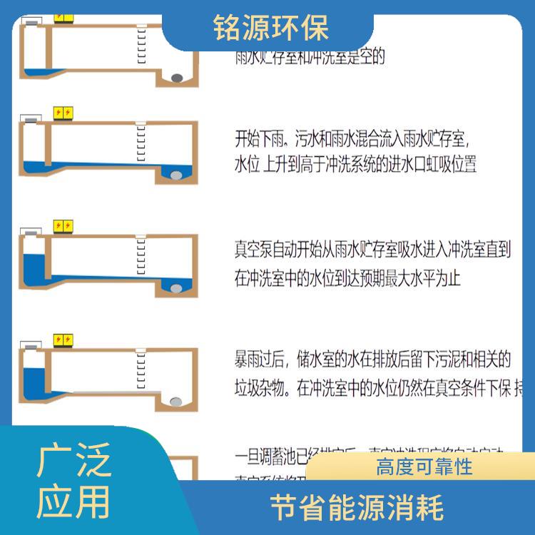 調(diào)蓄池設(shè)備管道清淤除臭氣 省水節(jié)能 高度自動(dòng)化