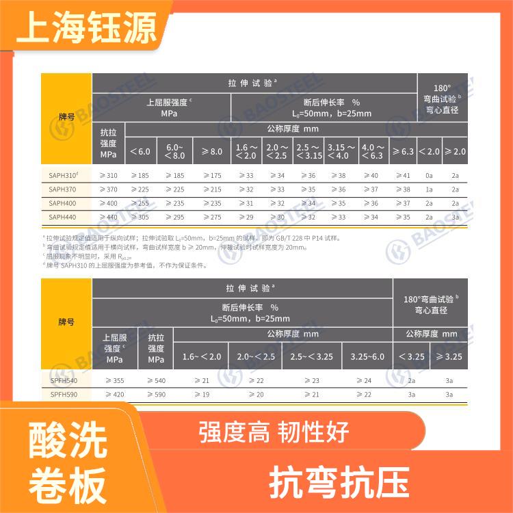 酸洗卷板S700MC 堅(jiān)固耐用 荷載大 無(wú)顫動(dòng)