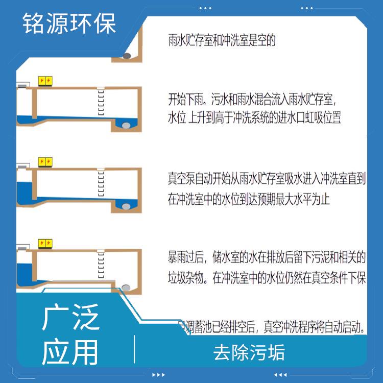 门式水力系统真空阀 去除污垢 节约水资源