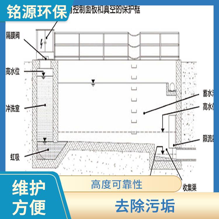 调蓄池自动化冲洗装置厂家 安全可靠 自动化程度高