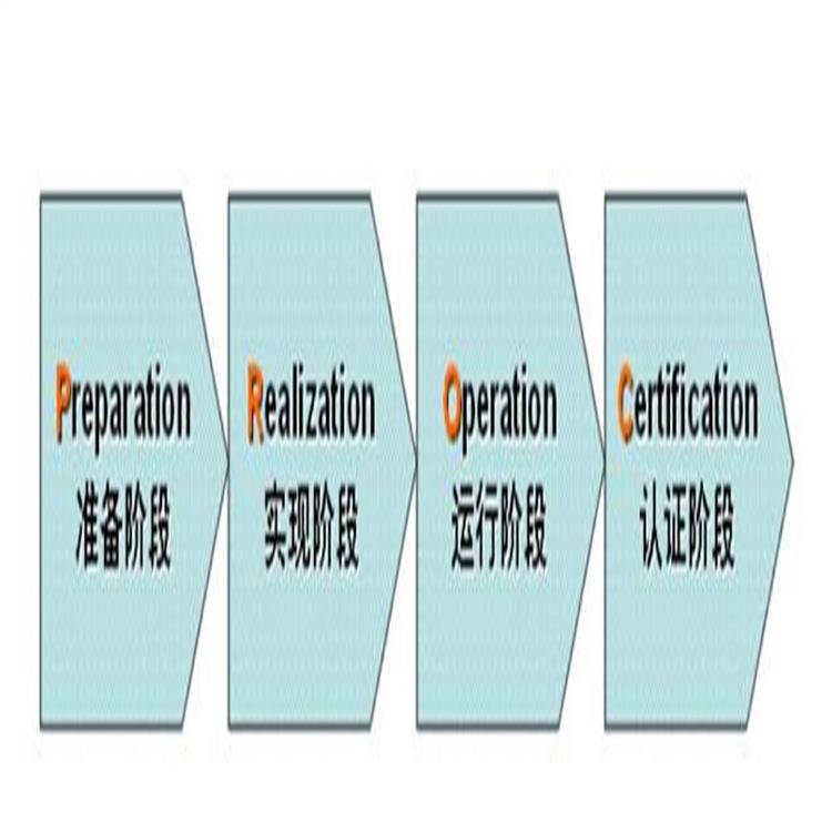信息安全管理体系认证申请 贵阳ISO27001认证审核