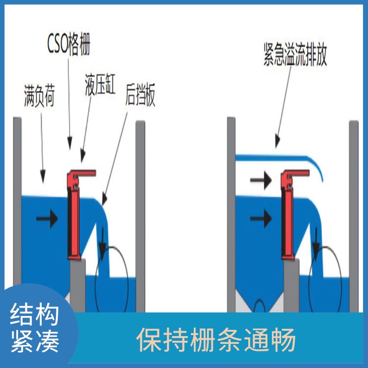 自清洗水平格柵工程 防止堵塞 過濾固體顆粒