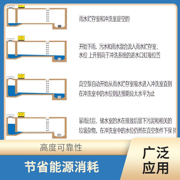 自动工地冲洗设备减少堵塞 安全可靠 设备结构紧凑