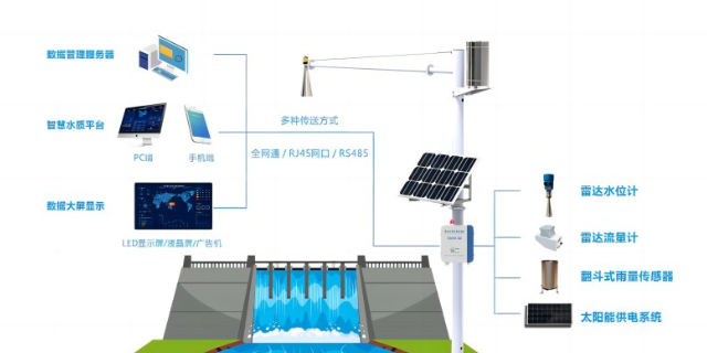 上海智慧水务构想 武汉德希科技供应