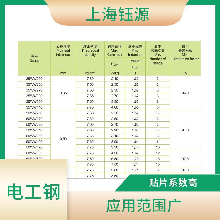 無(wú)取向電工鋼DW290-50 節(jié)能要求高 電阻系數(shù)大