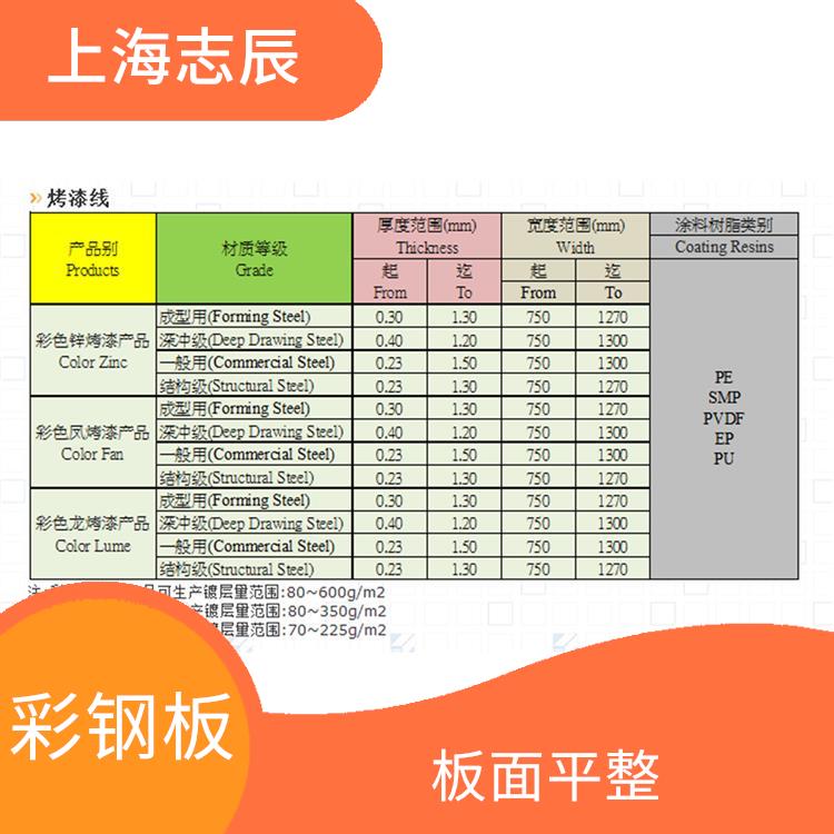 闽台烨辉彩卷 板面平整 重量轻 强度高
