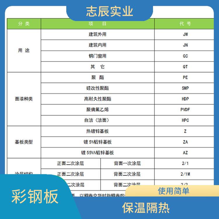 宝钢青山彩钢 安装方便 不需另做防水处理