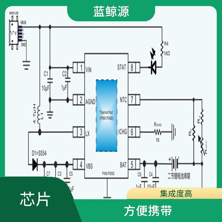 多種充電模式 方便攜帶 CS5090