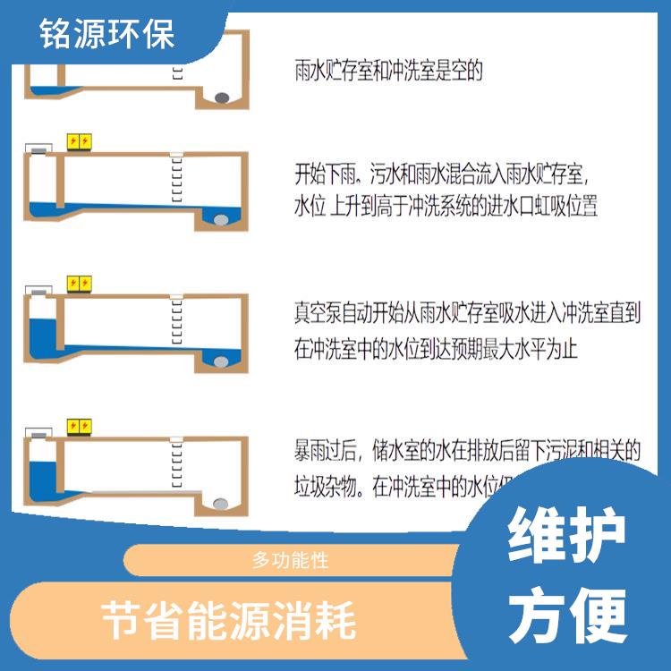 门式水力系统管道清淤除臭气 去除气泡 节约水资源