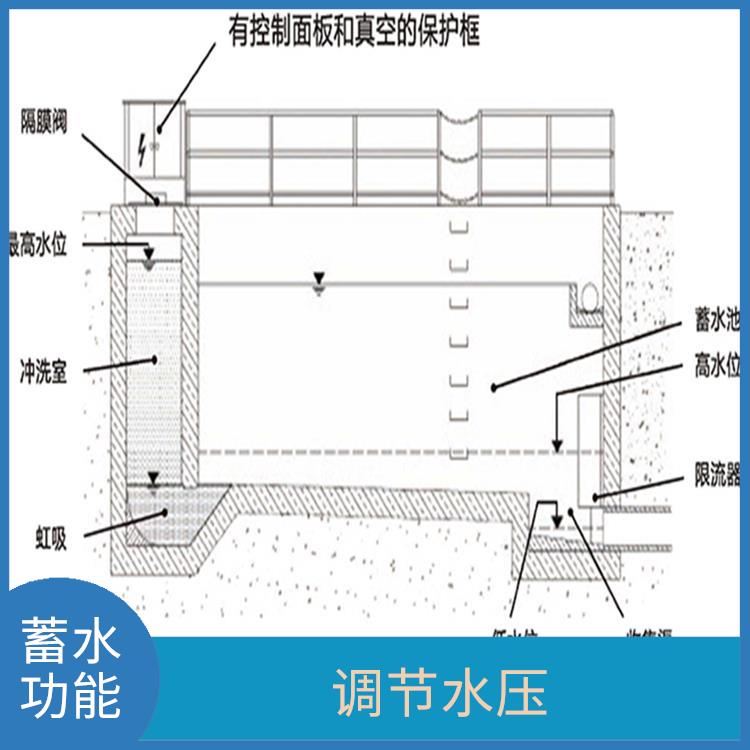 调蓄池自动冲洗控制系统供应 蓄水功能 调节水的流量和水压
