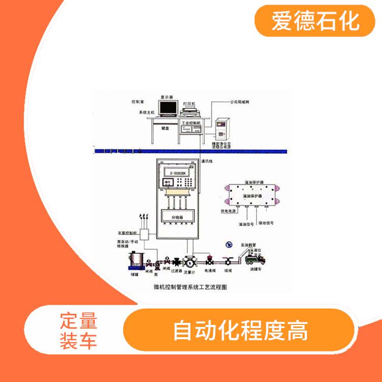 青岛定量装车撬装厂家 采用自动化技术 采用较精密仪表和传感器