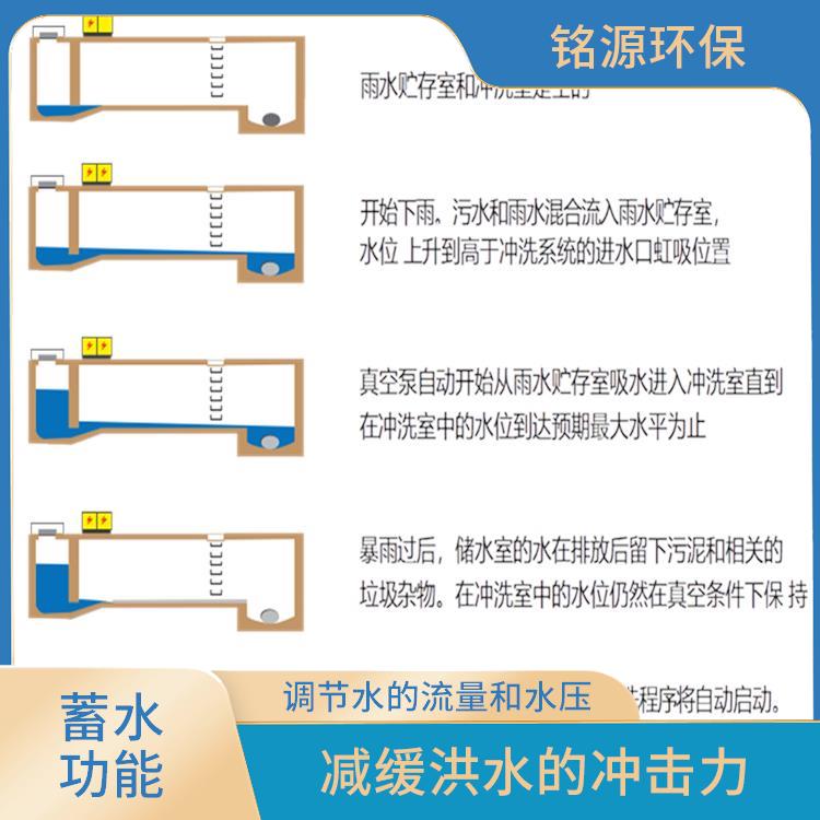 调蓄池系统电话 调节水位 应急供水