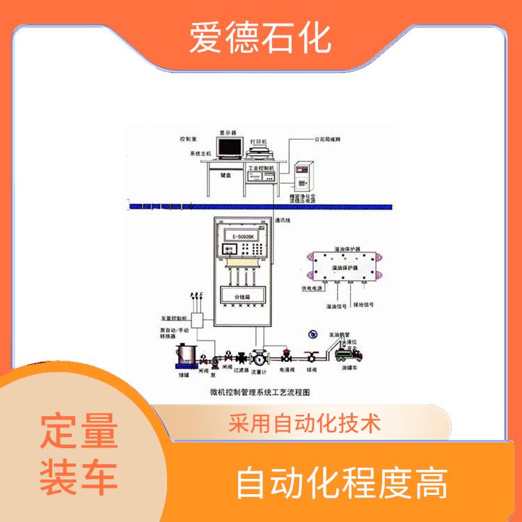 三明定量裝車系統廠家 采用較精密儀表和傳感器