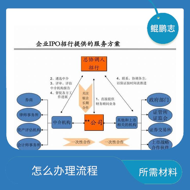 深圳民治布吉公司股权激励服务 手续有那些