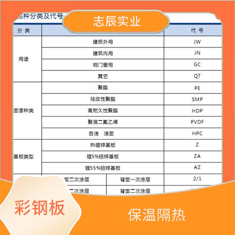 宝钢分厂彩钢 性能稳定 良好的导电性能